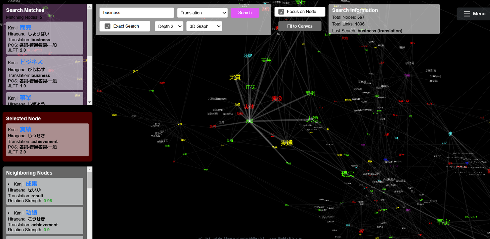 Japanese lexical network